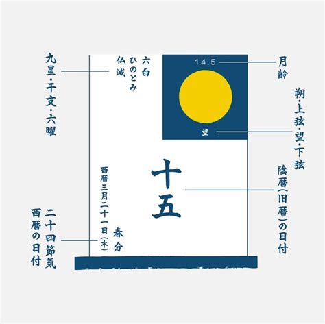 陰暦五月